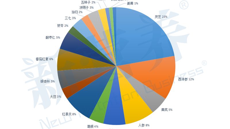 广州保健品代加工，揭秘高品质保健品诞生的秘密