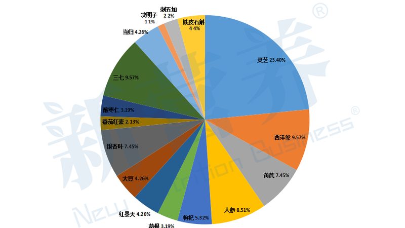 定制胶原蛋白粉：如何选择优质生产厂家？**