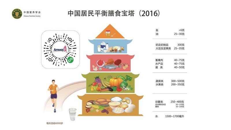 中老年复合维生素，如何挑选十大品牌？**