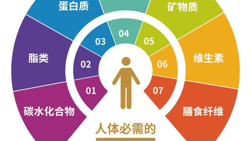 胶原蛋白保健品：女性保养的秘密武器