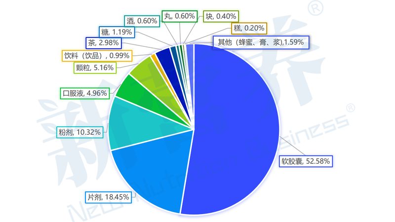 维生素b族饭前吃需注意什么