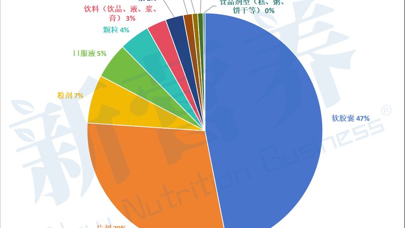 揭秘保健食品生产厂家排名背后的秘密